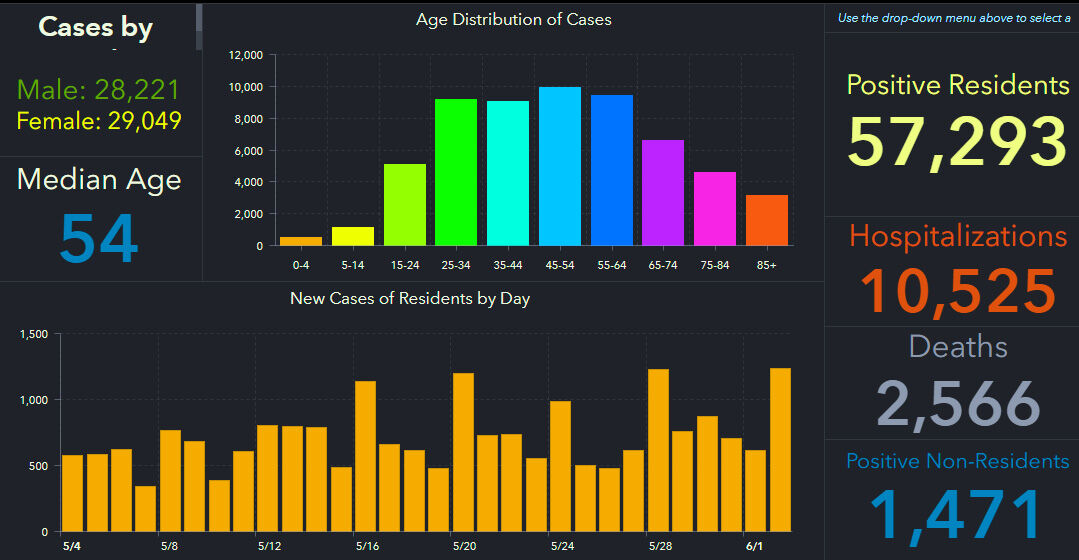 doh-chart-state-6-03-am.jpg